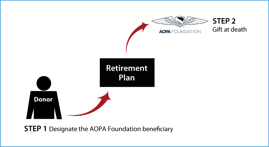 Gifts from Retirement Plans at Death Thumbnail