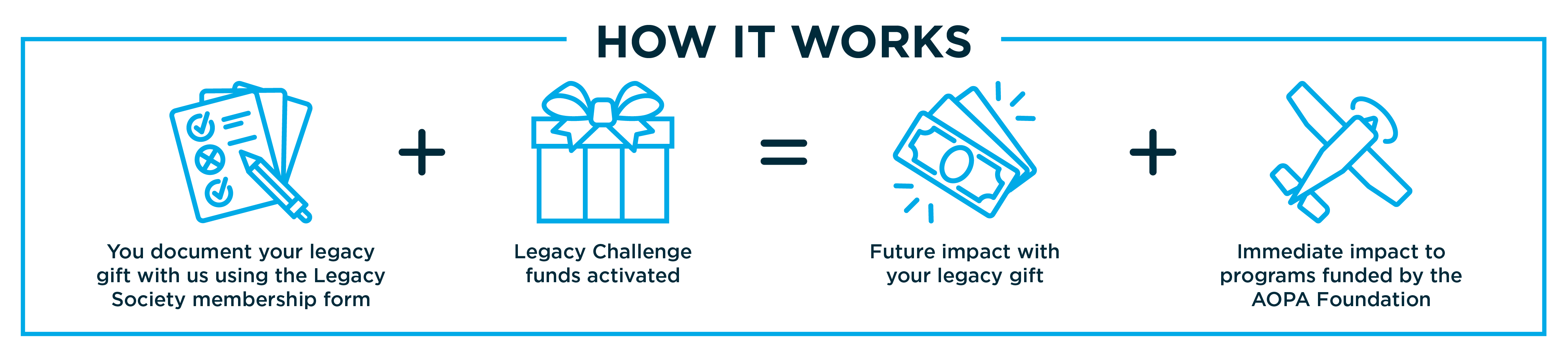 How it works diagram
